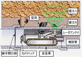 ピービス(カメラ・レーダ探査)管内調査の様子